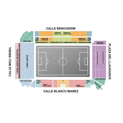 Estadio El Madrigal