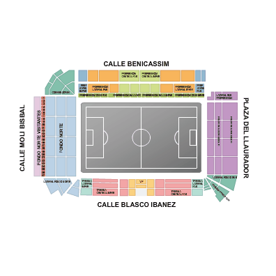 Estadio El Madrigal