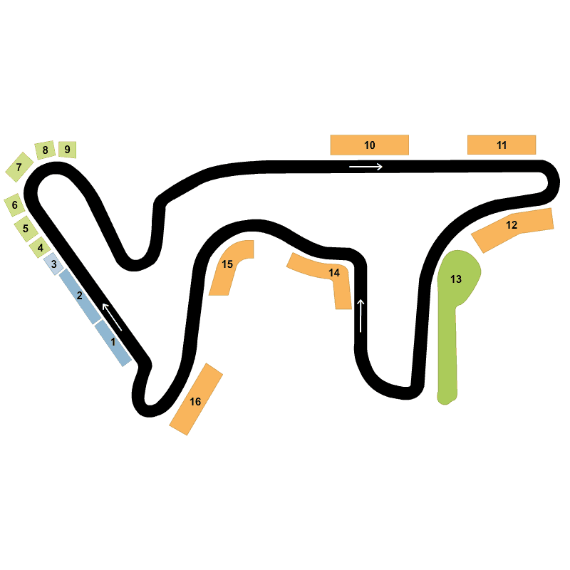 Moto GP Argentina 2016 - Saturday Circuit Termas de Río Hondo Termas de ...